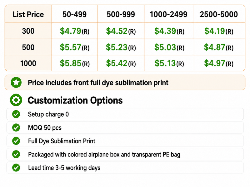 B2B Sale