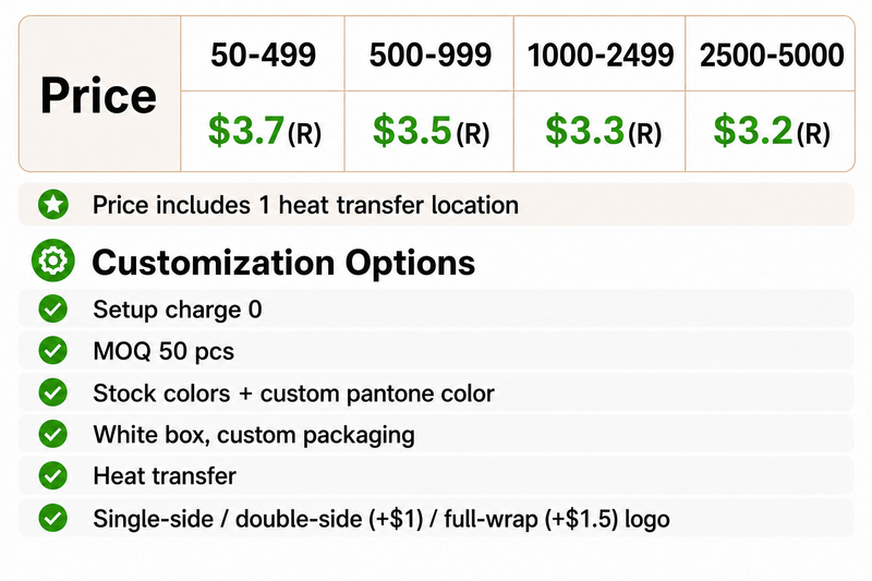 B2B Sale